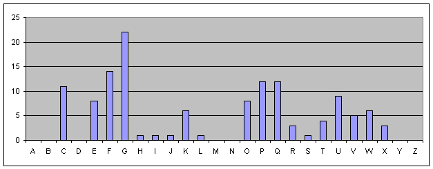 grafico L1