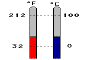 Fahrenheit/Celsius