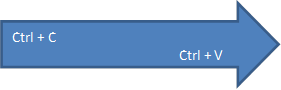 Ctrl + C
Ctrl + V